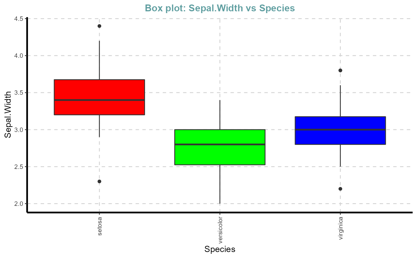 distributions-of-numeric-variables-expnumviz-smarteda